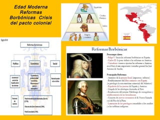 Edad Moderna
    Reformas
Borbónicas Crisis
del pacto colonial
 
