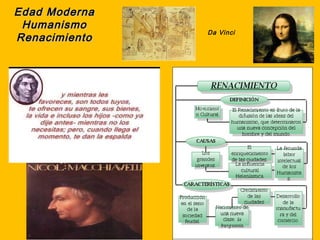 Edad Moderna
 Humanismo
               Da Vinci
Renacimiento
 