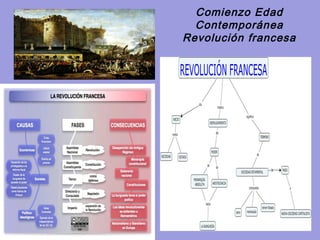 Comienzo Edad
  Contemporánea
Revolución francesa
 
