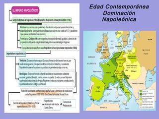 Edad Contemporánea
    Dominación
    Napoleónica
 