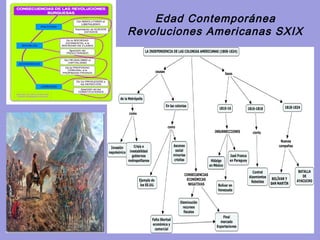 Edad Contemporánea
Revoluciones Americanas SXIX
 