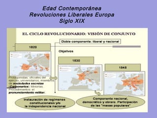 Edad Contemporánea
Revoluciones Liberales Europa
          Siglo XIX
 