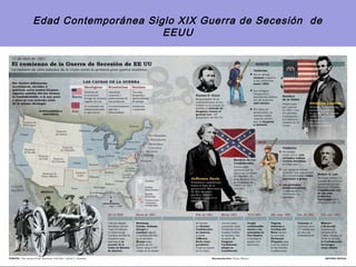 Edad Contemporánea Siglo XIX Guerra de Secesión de
                      EEUU
 