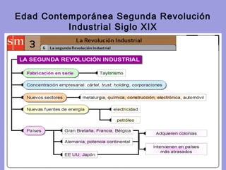 Edad Contemporánea Segunda Revolución
          Industrial Siglo XIX
 