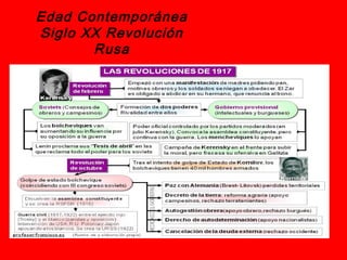 Edad Contemporánea
Siglo XX Revolución
       Rusa
 