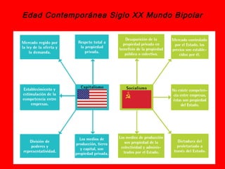 Edad Contemporánea Siglo XX Mundo Bipolar
 