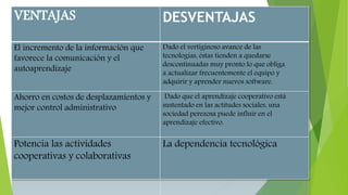 VENTAJAS DESVENTAJAS
El incremento de la información que
favorece la comunicación y el
autoaprendizaje
Dado el vertiginoso avance de las
tecnologías, éstas tienden a quedarse
descontinuadas muy pronto lo que obliga
a actualizar frecuentemente el equipo y
adquirir y aprender nuevos software.
Ahorro en costos de desplazamientos y
mejor control administrativo
Dado que el aprendizaje cooperativo está
sustentado en las actitudes sociales, una
sociedad perezosa puede influir en el
aprendizaje efectivo.
Potencia las actividades
cooperativas y colaborativas
La dependencia tecnológica
 