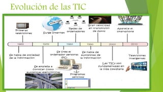 Evolución de las TIC
 