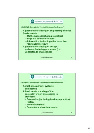 2 +%"#$ "/) +7 8 %/"&%9 ))&"5.)%/ +7 (# #$"#%%&:

$++9 .#9%&/)(#9"#$ +7 %#$"#%%&"#$ /*"%#*%
7.#9(1%#)(,/
O ();%1()"*/ "#*,.9"#$ /)()"/)"*/
O ;</"*(, (#9 ,"7% /*"%#*%/
O #7+&1()"+# )%*;#+,+$< 7(& 1+&% );(#
8*+10.)%& ,")%&(*<:
$++9 .#9%&/)(#9"#$ +7 9%/"$#
(#9 1(#.7(*).&"#$ 0&+*%//%/ " %
.#9%&/)(#9/ %#$"#%%&"#$
E

2 +%"#$ "/) +7 8 %/"&%9 ))&"5.)%/ +7 (# #$"#%%&:

1.,)" 9"/*"0,"#(&<= /</)%1/
0%&/0%*)">%
5(/"* .#9%&/)(#9"#$ +7 );%
*+#)%?) "# @;"*; %#$"#%%&"#$ "/
0&(*)"*%9
O *+#+1"*/ "#*,.9"#$ 5./"#%// 0&(*)"*%
O "/)+&<
O ;% %#>"&+#1%#)
O ./)+1%& (#9 /+*"%)(, #%%9/
+G

6

 