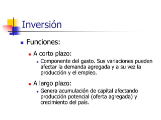 Análisis Completo de la Inversión: Impacto, Determinantes y ...