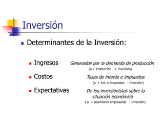 Análisis Completo de la Inversión: Impacto, Determinantes y ...