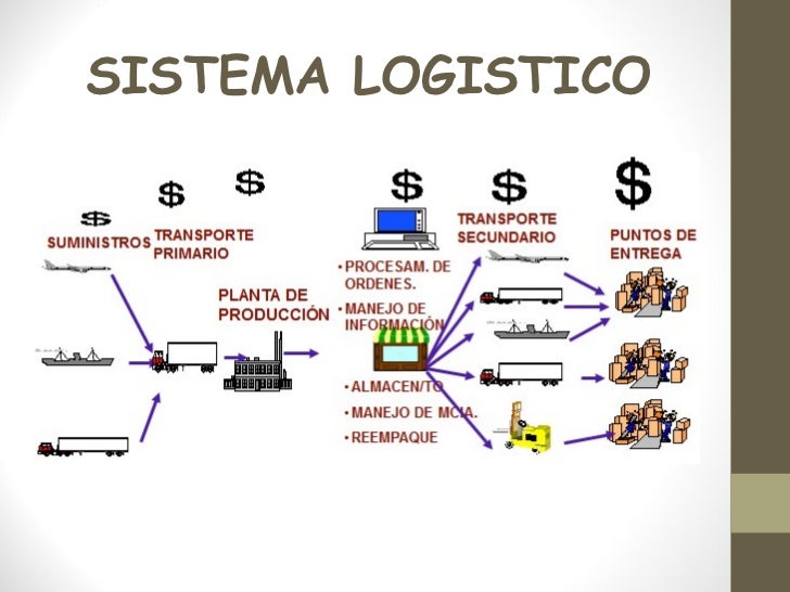 Un sistema est constituido por una serie de elementos que