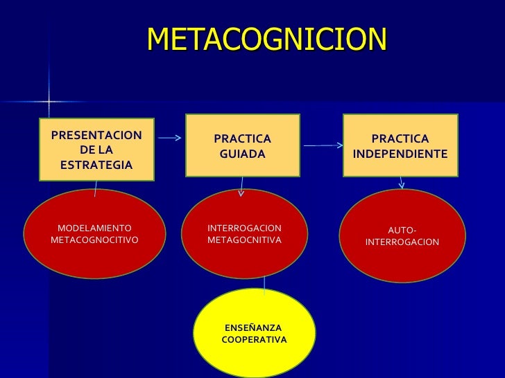 Que Es La Metacognicion