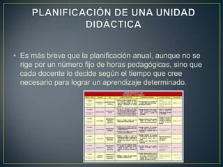 • Es más breve que la planificación anual, aunque no se
  rige por un número fijo de horas pedagógicas, sino que
  cada docente lo decide según el tiempo que cree
  necesario para lograr un aprendizaje determinado.
 
