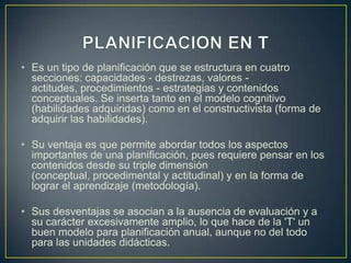 • Es un tipo de planificación que se estructura en cuatro
  secciones: capacidades - destrezas, valores -
  actitudes, procedimientos - estrategias y contenidos
  conceptuales. Se inserta tanto en el modelo cognitivo
  (habilidades adquiridas) como en el constructivista (forma de
  adquirir las habilidades).

• Su ventaja es que permite abordar todos los aspectos
  importantes de una planificación, pues requiere pensar en los
  contenidos desde su triple dimensión
  (conceptual, procedimental y actitudinal) y en la forma de
  lograr el aprendizaje (metodología).

• Sus desventajas se asocian a la ausencia de evaluación y a
  su carácter excesivamente amplio, lo que hace de la 'T' un
  buen modelo para planificación anual, aunque no del todo
  para las unidades didácticas.
 