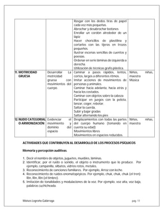 Moises Logroño Galárraga pág. 11
Rasgar con los dedos tiras de papel
cada vez más pequeñas.
Abrochar y desabrochar botones
Enrollar un cordón alrededor de un
lápiz
Hacer choricillos de plastilina y
cortarlos con las tijeras en trozos
pequeños.
Ilustrar escenas sencillas de cuentos y
poesías.
Ordenar en serie láminas de izquierda a
derecha.
Utilización de técnicas grafo plástica.
11. MOTRICIDAD
GRUESA
Desarrollar La
motricidad
gruesa con
movimientos del
cuerpo.
Caminar a pasos rápidos, lentos,
cortos, largos a diferentes ritmos.
Imitar acciones de movimientos de
personas y animales.
Caminar hacia adelanta, hacia atrás y
hacia los costados.
Caminar con objetos sobre la cabeza
Participar en juegos con la pelota,
lanzar, coger, rebotar.
Saltar la cuerda,
Subir y bajar gradas
Saltar alternando los pies
Niños, niñas,
maestra
Música
12.NUDO CATEGORIAL
O ARMONIZACIÓN
Evidenciar el
movimiento y
dominio del
espacio
Desplazamientos con todas las partes
del cuerpo humano (tomando en
cuenta su edad)
Movimientos libres
Movimientos en espacios reducidos.
Niños, niñas,
maestra
ACTIVIDADES QUE CONTRIBUYEN AL DESARROLLO DE LOS PROCESOS PSÍQUICOS
Memoria y percepción auditivas.
1. Decir el nombre de objetos, juguetes, muebles, láminas.
2. Identificar, por el ruido o sonido, el objeto o instrumento que lo produce. Por
ejemplo, campanilla, silbatos, vidrios rotos, metales.
3. Reconocimiento de canciones familiares. Por ejemplo, Arroz con leche.
4. Reconocimiento de ruidos onomatopéyicos. Por ejemplo, chuk, chuk, chuk (el tren);
Rin, Rin, Rin (el timbre).
5. Imitación de tonalidades y modulaciones de la voz. Por ejemplo, voz alta, voz baja,
palabras cuchicheada.
 