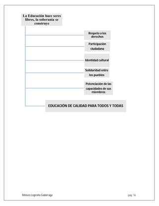 Moises Logroño Galárraga pág. 16
La Educación hace seres
libres, la soberanía se
construye
Respeto a los
derechos
Participación
ciudadana
Identidad cultural
Solidaridad entre
los pueblos
Potenciación de las
capacidades de sus
miembros
EDUCACIÓN DE CALIDAD PARA TODOS Y TODAS
 
