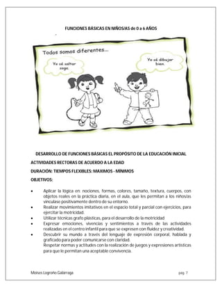 Moises Logroño Galárraga pág. 7
FUNCIONES BÁSICAS EN NIÑOS/AS de 0 a 6 AÑOS
DESARROLLO DE FUNCIONES BÁSICAS EL PROPÓSITO DE LA EDUCACIÓN INICIAL
ACTIVIDADES RECTORAS DE ACUERDO A LA EDAD
DURACIÓN: TIEMPOS FLEXIBLES: MAXIMOS - MÍNIMOS
OBJETIVOS:
 Aplicar la lógica en: nociones, formas, colores, tamaño, textura, cuerpos, con
objetos reales en la práctica diaria, en el aula, que les permitan a los niños/as
vinculase positivamente dentro de su entorno.
 Realizar movimientos imitativos en el espacio total y parcial con ejercicios, para
ejercitar la motricidad.
 Utilizar técnicas grafo plásticas, para el desarrollo de la motricidad
 Expresar emociones, vivencias y sentimientos a través de las actividades
realizadas en el centro infantil para que se expresen con fluidez y creatividad.
 Descubrir su mundo a través del lenguaje de expresión corporal, hablada y
graficado para poder comunicarse con claridad.
Respetar normas y actitudes con la realización de juegos y expresiones artísticas
para que le permitan una aceptable convivencia.
 