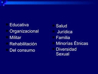 Educativa Organizacional Militar Rehabilitación Del consumo Salud Jurídica Familia Minorías Étnicas Diversidad Sexual 