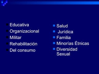 Educativa Organizacional Militar Rehabilitación Del consumo Salud Jurídica Familia Minorías Étnicas Diversidad Sexual 