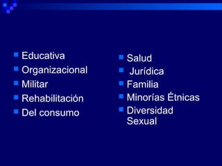  Educativa
 Organizacional
 Militar
 Rehabilitación
 Del consumo
 Salud
 Jurídica
 Familia
 Minorías Étnicas
 Diversidad
Sexual
 