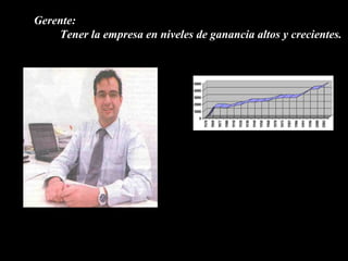 Gerente:
    Tener la empresa en niveles de ganancia altos y crecientes.
 