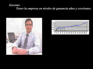 Gerente: Tener la empresa en niveles de ganancia altos y crecientes.