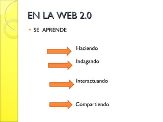 EN LA WEB 2.0 SE  APRENDE    Haciendo Indagando Interactuando   Compartiendo 