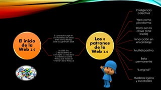 El inicio
de la
Web 2.0
El concepto surge en
una tormenta de ideas
entre Tim O’Reallyy
Dale Doughertyen 2004
En 2005 Tim
O’Reallydefinió el
concepto y a raíz de la
Conferencia sobre
Web 2.0 se realizó el
“meme” de la Web 2.0
Los 8
patrones
de la
Web 2.0
Inteligencia
colectiva
Web como
plataforma
Datos son la
clave (Intel
Inside)
Innovación en
ensamblaje
Multidispositivo
Beta
permanente
“Long tail”
Modelos ligeros
y escalables
 