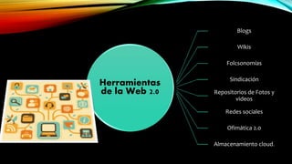 Herramientas
de la Web 2.0
Blogs
Wikis
Folcsonomías
Sindicación
Repositorios de Fotos y
videos
Redes sociales
Ofimática 2.0
Almacenamiento cloud.
 