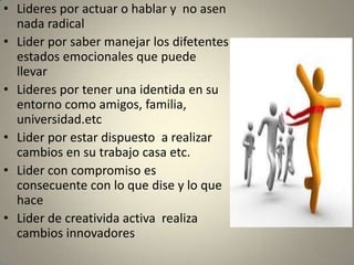 • Lideres por actuar o hablar y no asen
  nada radical
• Lider por saber manejar los difetentes
  estados emocionales que puede
  llevar
• Lideres por tener una identida en su
  entorno como amigos, familia,
  universidad.etc
• Lider por estar dispuesto a realizar
  cambios en su trabajo casa etc.
• Lider con compromiso es
  consecuente con lo que dise y lo que
  hace
• Lider de creativida activa realiza
  cambios innovadores
 