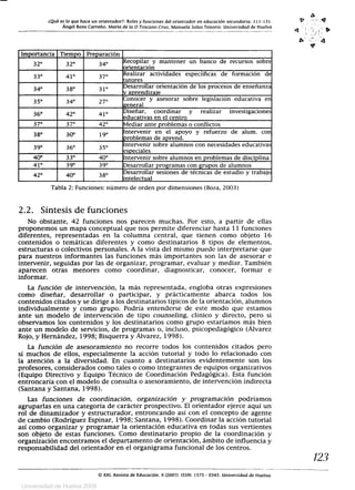 0
V	 -,Q
4'.	 14
¿Qué es lo que hace un orientador?: Roles y funciones del orientador en educación secundaria. 111-131.
Ángel Boza Carreño. María de la O Toscano Cruz. Manuela Salas Tenorio. Universidad de Huelva
Importancia Tiempo Preparación
32° 32° 34° Recopilar y mantener un banco de recursos sobre
orientación
33° 41° 37° Realizar actividades especííficas de formación de
tutores
340
38° 31°
Desarrollar orientación de los procesos de enseñanz
aprendizaje
35° 34° 27° Conocer y asesorar sobre legislación educativa e
general
36° 42° 41°
Diseñar,	 coordinar	 y	 realizar	 investigaciones
ducativas en el centro
37° 37° 42° Mediar ante problemas o conflictos
38° 300 19°
Intervenir en el apoyo y refuerzo de alum. con
roblemas de aprend.
390
36° 35°
Intervenir sobre alumnos con necesidades educativas
s eciales
40° 33° 40° Intervenir sobre alumnos en problemas de disciplina
41° 39° 39° Desarrollar programas con grupos de alumnos
42° 40° 38°
Desarrollar sesiones de técnicas de estudio y trabajo
intelectual
Tabla 2: Funciones: número de orden por dimensiones (Boza, 2003)
2.2. Síntesis de funciones
No obstante, 42 funciones nos parecen muchas. Por esto, a partir de ellas
proponemos un mapa conceptual que nos permite diferenciar hasta 11 funciones
diferentes, representadas en la columna central, que tienen como objeto 16
contenidos o temáticas diferentes y como destinatarios 8 tipos de elementos,
estructuras o colectivos personales. A la vista del mismo puede interpretarse que
para nuestros informantes las funciones más importantes son las de asesorar e
intervenir, seguidas por las de organizar, programar, evaluar y mediar. También
aparecen otras menores como coordinar, diagnosticar, conocer, formar e
informar.
La función de intervención, la más representada, engloba otras expresiones
como diseñar, desarrollar o participar, y prácticamente abarca todos los
contenidos citados y se dirige a los destinatarios típicos de la orientación, alumnos
individualmente y como grupo. Podría entenderse de este modo que estamos
ante un modelo de intervención de tipo counseling, clínico y directo, pero si
observamos los contenidos y los destinatarios como grupo estaríamos más bien
ante un modelo de servicios, de programas o, incluso, psicopedagógico (Álvarez
Rojo, y Hernández, 1998; Bisquerra y Álvarez, 1998).
La función de asesoramiento no recorre todos los contenidos citados pero
sí muchos de ellos, especialmente la acción tutorial y todo lo relacionado con
la atención a la diversidad. En cuanto a destinatarios evidentemente son los
profesores, considerados como tales o como integrantes de equipos organizativos
(Equipo Directivo y Equipo Técnico de Coordinación Pedagógica). Esta función
entroncaría con el modelo de consulta o asesoramiento, de intervención indirecta
(Santana y Santana, 1998).
Las funciones de coordinación, organización y programación podríamos
agruparlas en una categoría de carácter prospectivo. El orientador ejerce aquí un
rol de dinamizador y estructurador, entroncando así con el concepto de agente
de cambio (Rodríguez Espinar, 1998; Santana, 1998). Coordinar la acción tutorial
así como organizar y programar la orientación educativa en todas sus vertientes
son objeto de estas funciones. Como destinatario propio de la coordinación y
organización encontramos el departamento de orientación, ámbito de influencia y
responsabilidad del orientador en el organigrama funcional de los centros.
123
XXI. Revista de Educación. 9 (2007). ISSN: 1575 - 0345. Universidad de Huelva.
Universidad de Huelva 2009
 