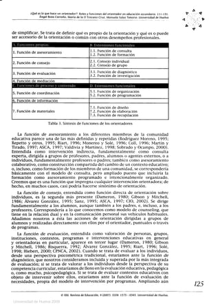 ¿Qué es lo que hace un orientador?: Roles y funciones del orientador en educación secundaria. 111-131.
Ángel Boza Carreño. María de la O Toscano Cruz. Manuela Salas Tenorio. Universidad de Huelva
b	 ^d
de simplificar. Se trata de definir qué es propio de la orientación y qué es o puede
ser accesorio de la orientación o común con otros desempeños profesionales.
1.Función de asesoramiento 1.1. Función de consulta
1.2. Función de formación
2. Función de consejo 2.1. Consejo individual
2.2. Consejo de grupo
3. Función de evaluación 3.1. Función de diagnóstico
3.2. Función de investigación
4. Función de mediación
5. Función de coordinación
5.1. Función de organización
5.2. Función de programación
6. Función de información
7.1. Función de diseño
7. Función de materiales 7.2. Función de elaboración
7.3. Función de recopilación
Tabla 3. Síntesis de funciones de los orientadores
La función de asesoramiento a los diferentes miembros de la comunidad
educativa parece una de las más definidas y repetidas (Rodríguez Moreno, 1995;
Repetto y otros, 1995; Riart, 1996; Monereo y Solé, 1996; Coll, 1996; Martín y
Tirado, 1997; ASCA, 1997; Valdivia y Martínez, 1998; Sobrado y Ocampo, 2000).
Entendida como intervención indirecta, fundamentalmente como consulta
experta, dirigida a grupos de profesores, padres, alumnos o agentes externos, o a
individuos, fundamentalmente profesores o padres; también como asesoramiento
colaborativo, como construcción compartida del cambio de un contexto educativo;
o, incluso, como formación de los miembros de una comunidad, se correspondería
básicamente con el modelo de consulta, pero ampliado puesto que incluiría la
formación como asesoramiento programado e intencionalmente organizado.
Creemos que es una función que impregna cualquier intervención orientadora; de
hecho, en muchos casos, casi podría hacerse sinónimo de orientación.
La función de consejo, entendida como función directa de orientación sobre
individuos, es la segunda más presente (Dameron, 1980; Gibson y Mitchell,
1986; Álvarez González, 1995; Sanz, 1995; ASCA, 1997; CIO, 2002). Se dirige
fundamentalmente a los alumnos, aunque también a los padres, e, incluso, a los
profesores. Correspondería a lo que conocemos como modelo de counseling, que
tiene en la relación dual y en la comunicación personal sus vehículos habituales.
Añadimos nosotros a ésta las acciones de orientación dirigidas a grupos de
alumnos y realizadas directamente con ellos por el orientador, puntuales o través
de programas.
La función de evaluación, entendida como valoración de personas, grupos,
instituciones, contextos, programas e intervenciones educativas en general
y orientadoras en particular, aparece en tercer lugar (Dameron, 1980; Gibson
y Mitchell, 1986; Bisquerra, 1992; Alvarez González, 1995; Riart, 1996; Solé,
1998; Hiebert, 2000; CPNCA, 2002). Cuando se trata de evaluar a los individuos,
desde una perspectiva psícométrica tradicional, estaríamos ante la función de
diagnóstico, que nosotros consideramos incluida y superada por la más integrada
de evaluación; si se trata de valorar a los individuos desde la perspectiva de su
competencia curricular, estaríamos de lleno en la evaluación educativa, pedagógica
o, como mucho, psicopedagógica. Si se trata de evaluar contextos educativos con
objeto de intervenir sobre ellos, estaríamos ante la función de evaluación de
necesidades, propia del modelo de intervención por programas. Ampliando aún
© XXI, Revista de Educación, 9 (2007). ISSN: 1575 - 0345. Universidad de Huelva.
125
Universidad de Huelva 2009
 