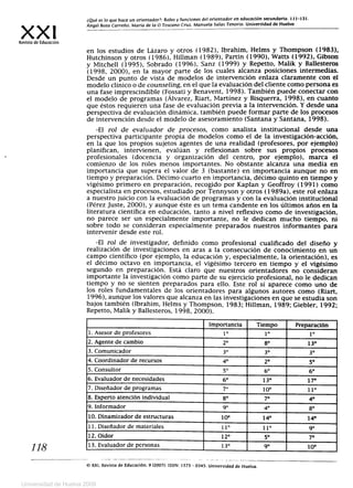 ¿Qué es lo que hace un orientador?: Roles y funciones del orientador en educación secundaria. 111-131.
XX 1	Angel Boza Carreño. María de la O Toscano Cruz. Manuela Salas Tenorio. Universidad de Huelva
Revista de Educación
en los estudios de Lázaro y otros (1982), Ibralúm, Helms y Thompson (1983),
Hutchinson y otros (1986), Hillman (1989), Partin (1990), Watts (1992), Gibson
y Mitchell (1995), Sobrado (1996), Sanz (1999) y Repetto, Malik y Ballesteros
(1998, 2000), en la mayor parte de los cuales alcanza posiciones intermedias.
Desde un punto de vista de modelos de intervención enlaza claramente con el
modelo clínico o de counseling, en el que la evaluación del cliente como persona es
una fase imprescindible (Fossati y Benavent, 1998). También puede conectar con
el modelo de programas (Álvarez, Riart, Martínez y Bisquerra, 1998), en cuanto
que éstos requieren una fase de evaluación previa a la intervención. Y desde una
perspectiva de evaluación dinámica, también puede formar parte de los procesos
de intervención desde el modelo de asesoramiento (Santana y Santana, 1998).
-El rol de evaluador de procesos, como analista institucional desde una
perspectiva participante propia de modelos como el de la investigación-acción,
en la que los propios sujetos agentes de una realidad (profesores, por ejemplo)
planifican, intervienen, evalúan y reflexionan sobre sus propios procesos
profesionales (docencia y organización del centro, por ejemplo), marca el
comienzo de los roles menos importantes. No obstante alcanza una media en
importancia que supera el valor de 3 (bastante) en importancia aunque no en
tiempo y preparación. Décimo cuarto en importancia, décimo quinto en tiempo y
vigésimo primero en preparación, recogido por Kaplan y Geoffroy (1991) como
especialista en procesos, estudiado por Tennyson y otros (1989a), este rol enlaza
a nuestro juicio con la evaluación de programas y con la evaluación institucional
(Pérez Juste, 2000), y aunque éste es un tema candente en los últimos años en la
literatura científica en educación, tanto a nivel reflexivo como de investigación,
no parece ser un especialmente importante, no le dedican mucho tiempo, ni
sobre todo se consideran especialmente preparados nuestros informantes para
intervenir desde este rol.
-El rol de investigador, definido como profesional cualificado del diseño y
realización de investigaciones en aras a la consecución de conocimiento en un
campo científico (por ejemplo, la educación y, especialmente, la orientación), es
el décimo octavo en importancia, el vigésimo tercero en tiempo y el vigésimo
segundo en preparación. Está claro que nuestros orientadores no consideran
importante la investigación como parte de su ejercicio profesional, no le dedican
tiempo y no se sienten preparados para ello. Este rol sí aparece como uno de
los roles fundamentales de los orientadores para algunos autores como (Riart,
1996), aunque los valores que alcanza en las investigaciones en que se estudia son
bajos también (Ibrahim, Helms y Thompson, 1983; Hillman, 1989; Giebler, 1992;
Repetto, Malik y Ballesteros, 1998, 2000).
.118
Importancia Tiempo Preparación
1. Asesor de profesores 1° 1° 1°
2. Agente de cambio 2° 8° 13°
3. Comunicador 30 30 3°
4. Coordinador de recursos 40 T 50
5. Consultor 5° 60 6°
6. Evaluador de necesidades 6° 13° 17°
7. Diseñador de programas 7 10° 110
8. Experto atención individual 8° 70 40
9. Informador 90 40 8°
10. Dinamizador de estructuras 10° 14° 14°
11. Diseñador de materiales 11° 110 90
12. Oidor 12° g° 70
13. Evaluador de personas 13° 9° 100
(i XXI. Revista de Educación. 9 (2007). ISSN: 1575 - 0345. Universidad de Huelva.
Universidad de Huelva 2009
 
