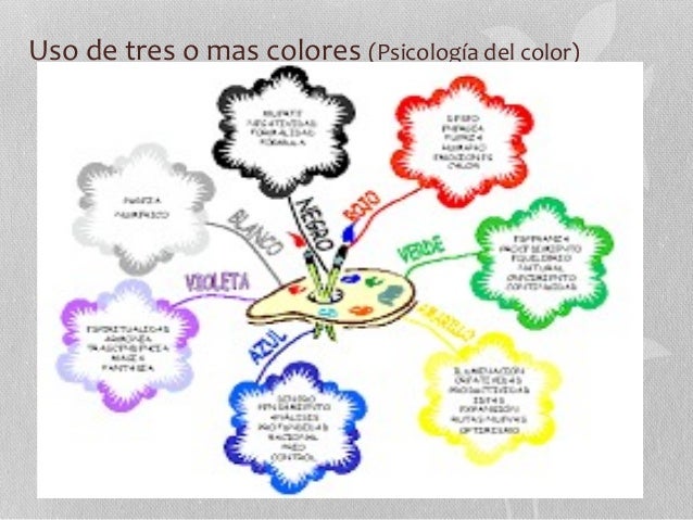 Mapa mental