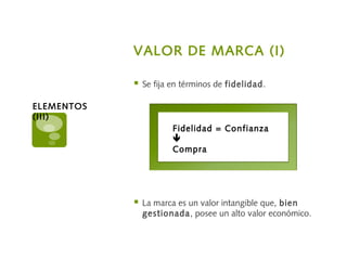 VALOR DE MARCA (I)
 Se fija en términos de fidelidad.
 La marca es un valor intangible que, bien
gestionada, posee un alto valor económico.
ELEMENTOS
(III)
Fidelidad = Confianza

Compra
 