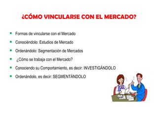 ¿CÓMO VINCULARSE CON EL MERCADO?







Formas de vincularse con el Mercado
Conociéndolo: Estudios de Mercado
Ordenándolo: Segmentación de Mercados
¿Cómo se trabaja con el Mercado?
Conociendo su Comportamiento, es decir: INVESTIGÁNDOLO
Ordenándolo, es decir: SEGMENTÁNDOLO

 