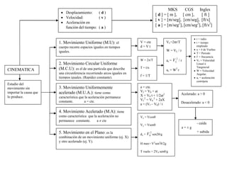  Desplazamiento: ( d )
 Velocidad: ( v )
 Aceleración en
función del tiempo: ( a )
CINEMATICA
Estudio del
movimiento sin
importar la causa que
lo produce.
1. Movimiento Uniforme (M.U): el
cuerpo recorre espacios iguales en tiempos
iguales.
2. Movimiento Circular Uniforme
(M.C.U): es el de una partícula que describe
una circunferencia recorriendo arcos iguales en
tiempos iguales. (Rapidez constante).
3. Movimiento Uniformemente
acelerado (M.U.A.): tiene como
característica que la aceleración permanece
constante. a = cte.
4. Movimiento Acelerado (M.A): tiene
como característica que la aceleración no
permanece constante. a  cte
5. Movimiento en el Plano: es la
combinación de un movimiento uniforme (ej. X)
y otro acelerado (ej. Y).
MKS CGS Ingles
[ d ] = [ m ], [ cm ], [ ft ]
[ v ] = [m/seg], [cm/seg], [ft/s]
[ a ] = [m/seg2
], [cm/seg2
], [ft/s2
]
V = cte
d = V t
W = 2/T
T = t/n
f = 1/T
a = cte.
Vf = V0 + at
X = V0 t + 1/2at2
Vf
2
= V0
2
+ 2aX
a = (Vf – V0) / t
Vx = Vcos
Vy = Vsen
dx =
2
0V sen2/g
H max= V2
sen2
/2g
T vuelo = 2V0 sen/g
VL=2πr/T
W = VL / r
ac =
2
LV / r
ac = W2
r
 r = radio
 t = tiempo
empleado
 n = # de Vueltas
 T = Periodo
 f = frecuencia
 VL = Velocidad
Lineal ó
Tangencial
 W = Velocidad
Angular.
 ac = aceleración
centrípeta
Acelerado: a > 0
Desacelerado: a < 0
- caída
a = ± g
+ subida
 