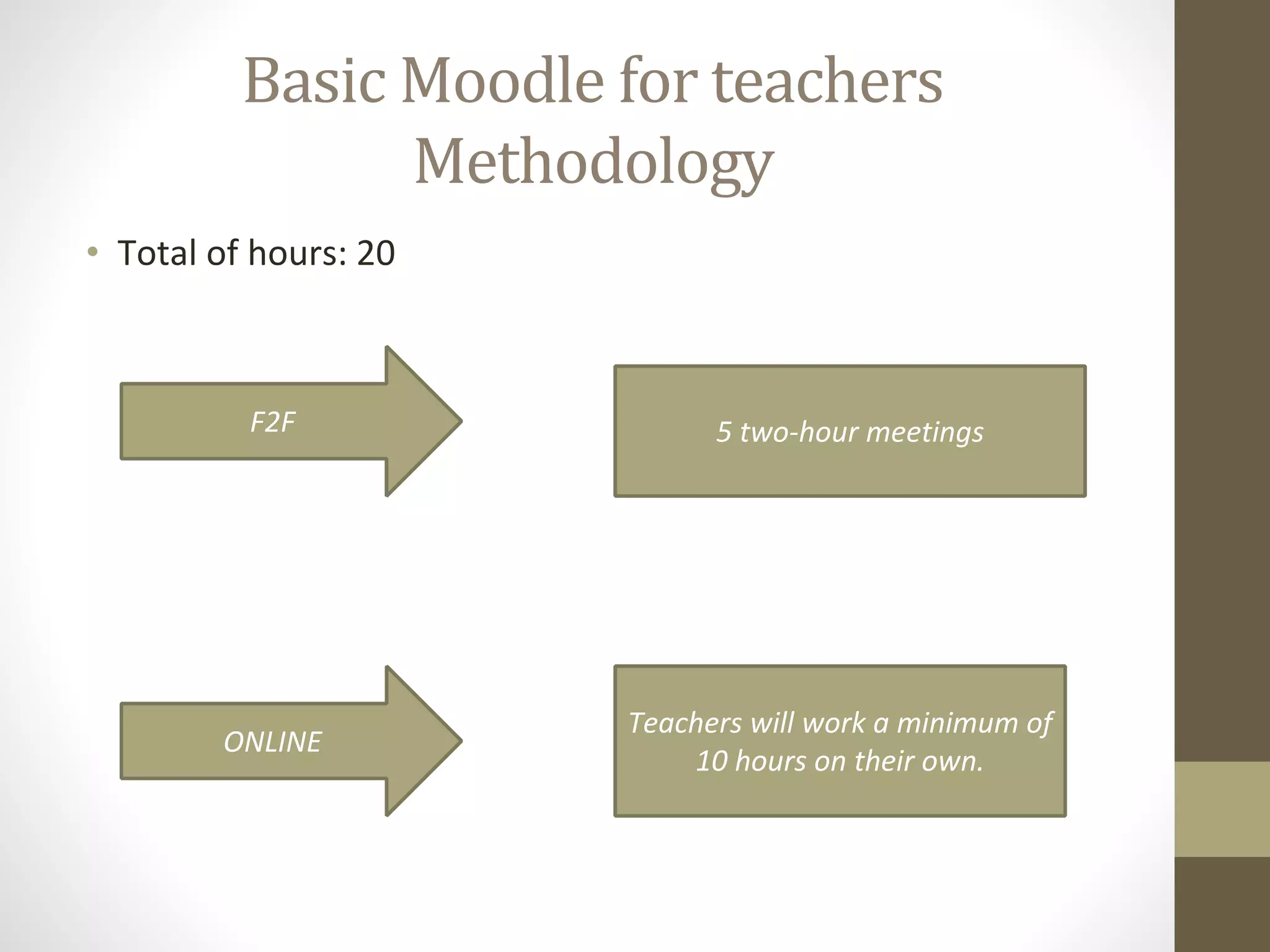 Basic Moodle for teachers
Methodology
• Total of hours: 20
F2F 5 two-hour meetings
ONLINE
Teachers will work a minimum of
10 hours on their own.
 