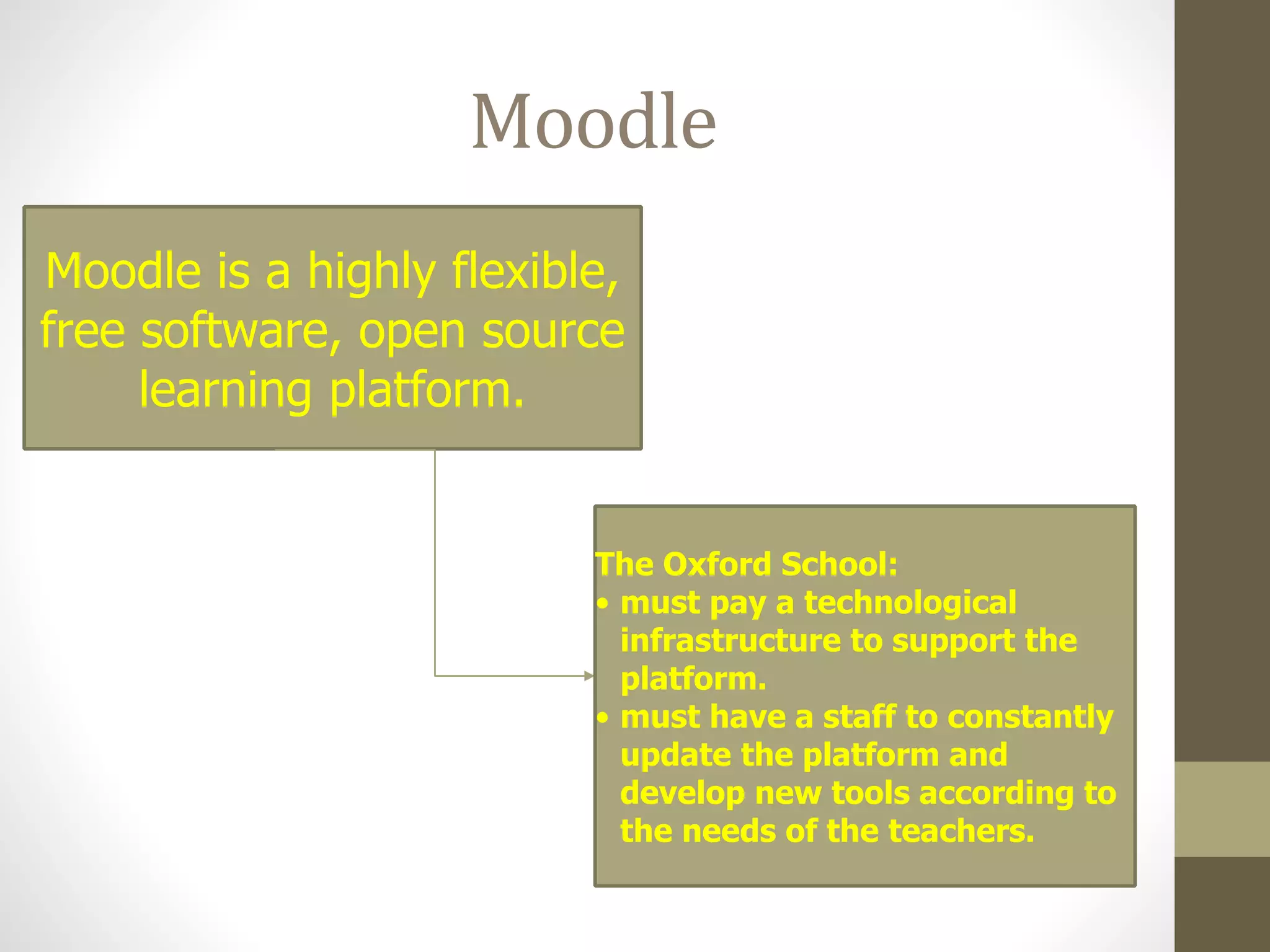 Moodle
Moodle is a highly flexible,
free software, open source
learning platform.
The Oxford School:
• must pay a technological
infrastructure to support the
platform.
• must have a staff to constantly
update the platform and
develop new tools according to
the needs of the teachers.
 
