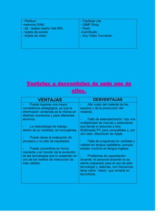 - Pentium                                - TopStyle Lite
-memoria RAM.                            - GIMP Shop
- dd - tarjeta madre Intel 850.          - Flash
- tarjeta de sonido                      -CamStudio
- tarjeta de video                       - Any Video Converter:




   Ventajas y desventajas de cada una de
                   ellas.
           VENTAJAS                               DESVENTAJAS
-     Puede lograrse una mayor           -    Alto costo del material de los
consistencia pedagógica, ya que la       equipos y de la producción del
información contenida es la misma en     material.
distintos momentos y para diferentes
alumnos.                                 -     Falta de estandarización: hay una
                                         multiplicidad de marcas y estándares
-    La metodología de trabajo,          que tiende a reducirse a dos:
dentro de su variedad, es homogénea.     Multimedia PC para compatibles y, por
                                         otro lado, Macintosh de Apple.
-    Puede darse la evaluación de
procesos y no sólo de resultados.        -    Falta de programas en cantidad y
                                         calidad en lengua castellana, aunque
-    Puede convertirse en forma          existan muchos en lengua inglesa.
creciente y en función de la evolución
de las tecnologías que lo sustentan en   -    Problemas de capacitación
uno de los medios de instrucción de      docente: el personal docente no se
más calidad.                             siente preparado para el uso de esta
                                         tecnología y, además, con frecuencia
                                         tiene cierto ´miedo´ que revierte en
                                         tecnofobia.
 
