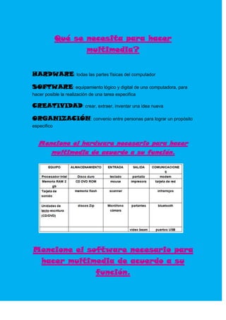 Qué se necesita para hacer
                    multimedia?


HARDWARE: todas las partes físicas del computador

SOFTWARE: equipamiento lógico y digital de una computadora, para
hacer posible la realización de una tarea especifica

CREATIVIDAD: crear, extraer, inventar una idea nueva

ORGANIZACIÓN: convenio entre personas para lograr un propósito
especifico


  Mencione el hardware necesario para hacer
     multimedia de acuerdo a su función.




Mencione el software necesario para
 hacer multimedia de acuerdo a su
              función.
 