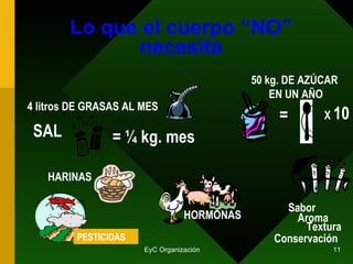 Lo que el cuerpo “NO” necesita 4 litros DE GRASAS AL MES 50 kg. DE AZÚCAR  EN UN AÑO = X  10 SAL = ¼ kg. mes HARINAS HORMONAS Sabor Aroma Textura Conservación PESTICIDAS 