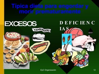 Típica dieta para engordar y morir prematuramente EXCESOS DEFICIENCIAS 