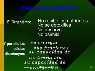 ¿Cuál es el resultado? El Organismo: No recibe los nutrientes No se detoxifica No absorve No asimila Y por ello las células disminuyen: su energía sus funciones su capacidad de restauración su capacidad de reproducción 