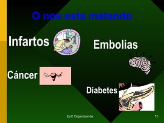 O nos esta matando Infartos Embolias Diabetes Cáncer 