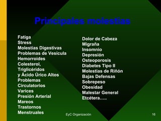 Principales molestias Fatiga Stress Molestias Digestivas Problemas de Vesícula Hemorroides Colesterol, Triglicéridos  y Ácido Úrico Altos Problemas Circulatorios Varices Presión Arterial Mareos Trastornos  Menstruales Dolor de Cabeza Migraña Insomnio Depresión Osteoporosis Diabetes Tipo II Molestias de Riñón Bajas Defensas Sobrepeso  Obesidad Malestar General Etcétera….. 