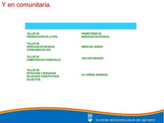 Y en comunitaria.
TALLER DE
PRESENTACIÓN DE LA OPD.
PROMOTORES DE
DERECHOS DE INFANCIA.
TALLER DE
DERECHOS DE INFANCIA.
ATENCIONES DE OPD.
NIÑOS DEL MUNDO
TALLER DE
COMPETENCIAS PARENTALES.
VOLUNTARIADO
TALLER DE
DETECCIÓN Y DENUNCIAS
EN HECHOS CONSTITUTIVOS
DE DELITOS.
CC NIÑOS SORDOS
 