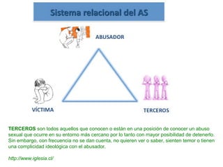 TERCEROS son todos aquellos que conocen o están en una posición de conocer un abuso
sexual que ocurre en su entorno más cercano por lo tanto con mayor posibilidad de detenerlo.
Sin embargo, con frecuencia no se dan cuenta, no quieren ver o saber, sienten temor o tienen
una complicidad ideológica con el abusador.
http://www.iglesia.cl/
 