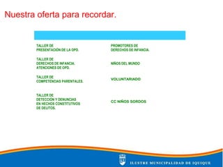 Nuestra oferta para recordar.
TALLER DE
PRESENTACIÓN DE LA OPD.
PROMOTORES DE
DERECHOS DE INFANCIA.
TALLER DE
DERECHOS DE INFANCIA.
ATENCIONES DE OPD.
NIÑOS DEL MUNDO
TALLER DE
COMPETENCIAS PARENTALES.
VOLUNTARIADO
TALLER DE
DETECCIÓN Y DENUNCIAS
EN HECHOS CONSTITUTIVOS
DE DELITOS.
CC NIÑOS SORDOS
 